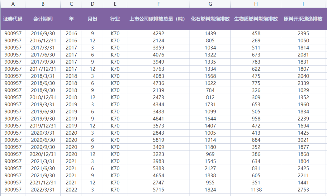 数字经济、农业、分省分行业等碳排放数据整理合集