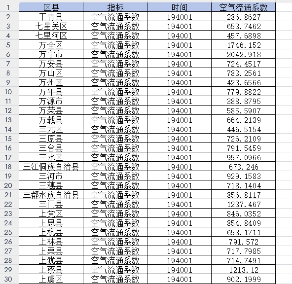 省市县空气流通系数（1940-2024年）
