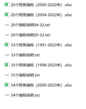 上市公司-财务指标数据(1991-2023年)