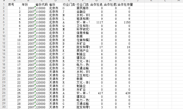 地级市、各省合作社进入退出存量数量统计数据2007-2023年