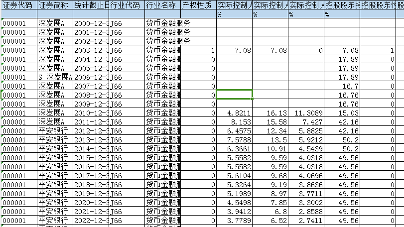 上市公司-管理层治理能力（2000-2023年）