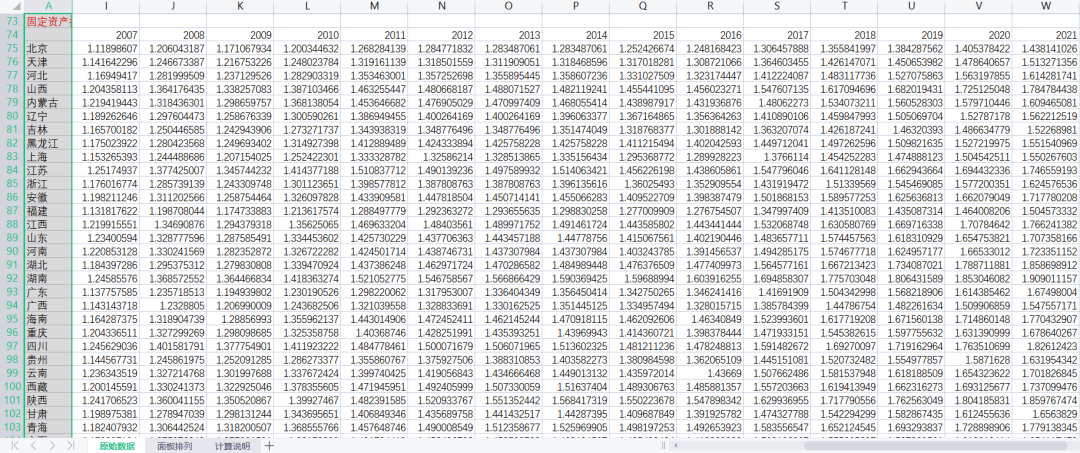 2000-2022年中国各省份固定资本存量面板数据