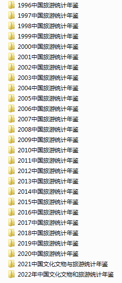 中国旅游统计年鉴1996-2022年