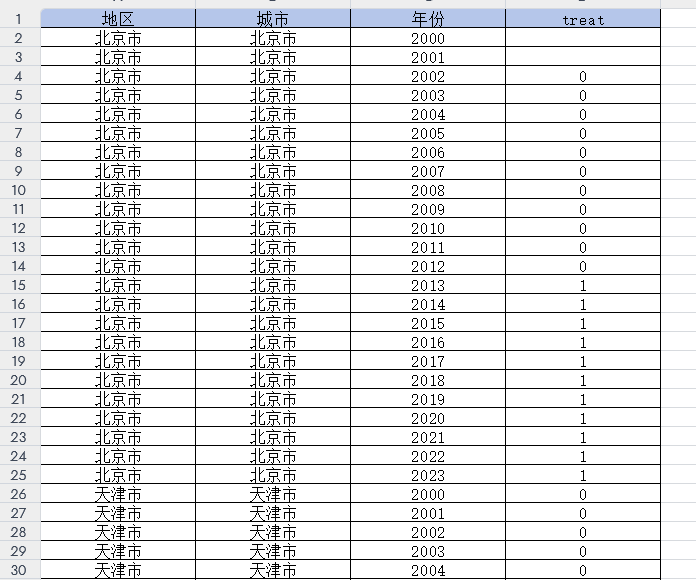 地级市-过境免签政策DID（2000-2023年）