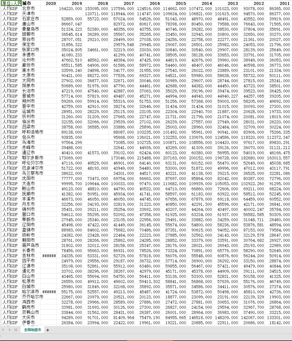 全国及各省市县人均GDP面板数据1949-2020年
