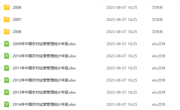 全国各省家庭承包耕地面积和流转总面积 （2005-2021）