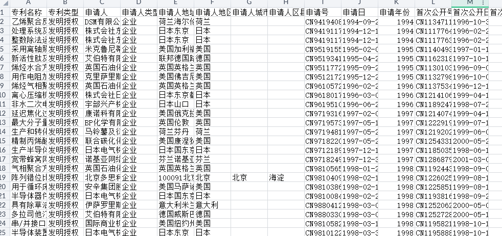 专利转让数据库1985-2024年
