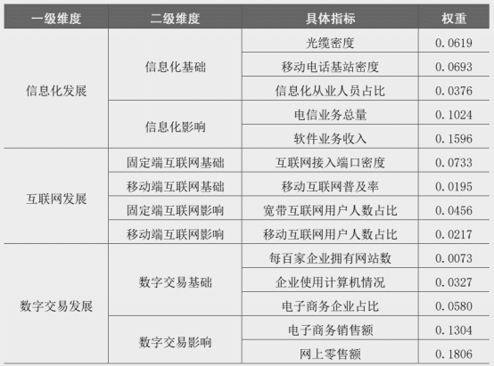 数字经济研究工具变量、面板数据资源合集！