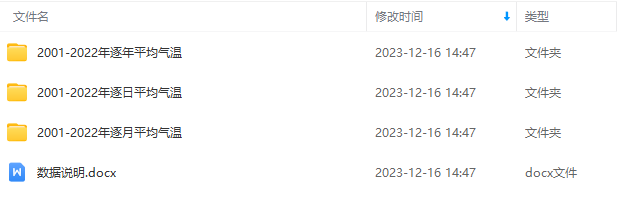 中国分城市平均气温长时间序列面板数据（2001-2022年）
