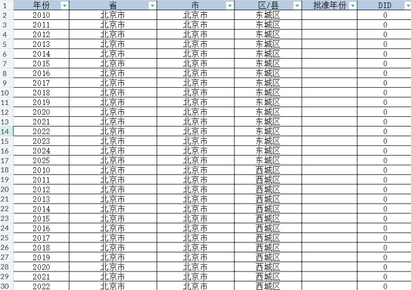 革命老区振兴政策DID（2010-2025年）