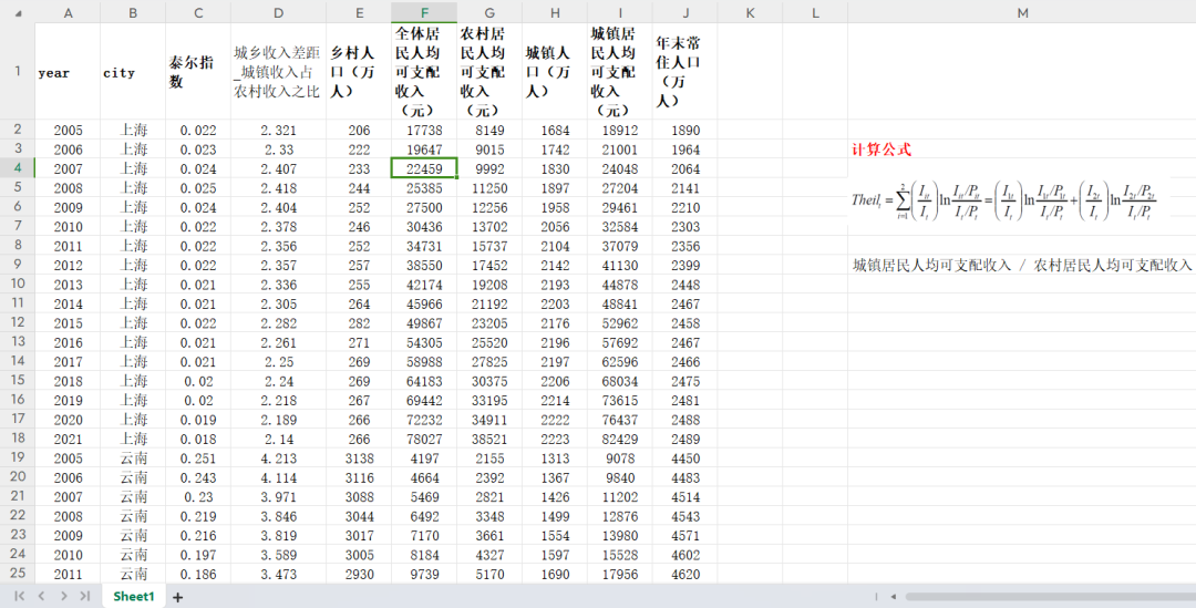 25个常用省级控制变量面板数据（2000-2021年）
