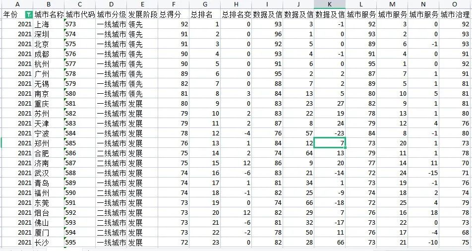 数字经济研究工具变量、面板数据资源合集！
