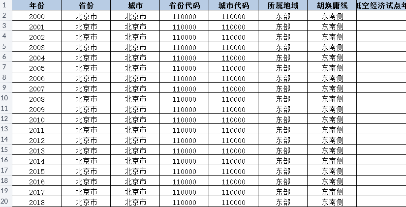 地级市-低空经济试点DID（2000-2025年）