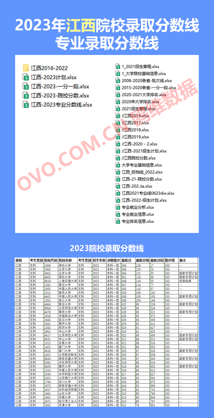 2024年江西省高考志愿填报指南，2023年院校分数线及专业分数线数据