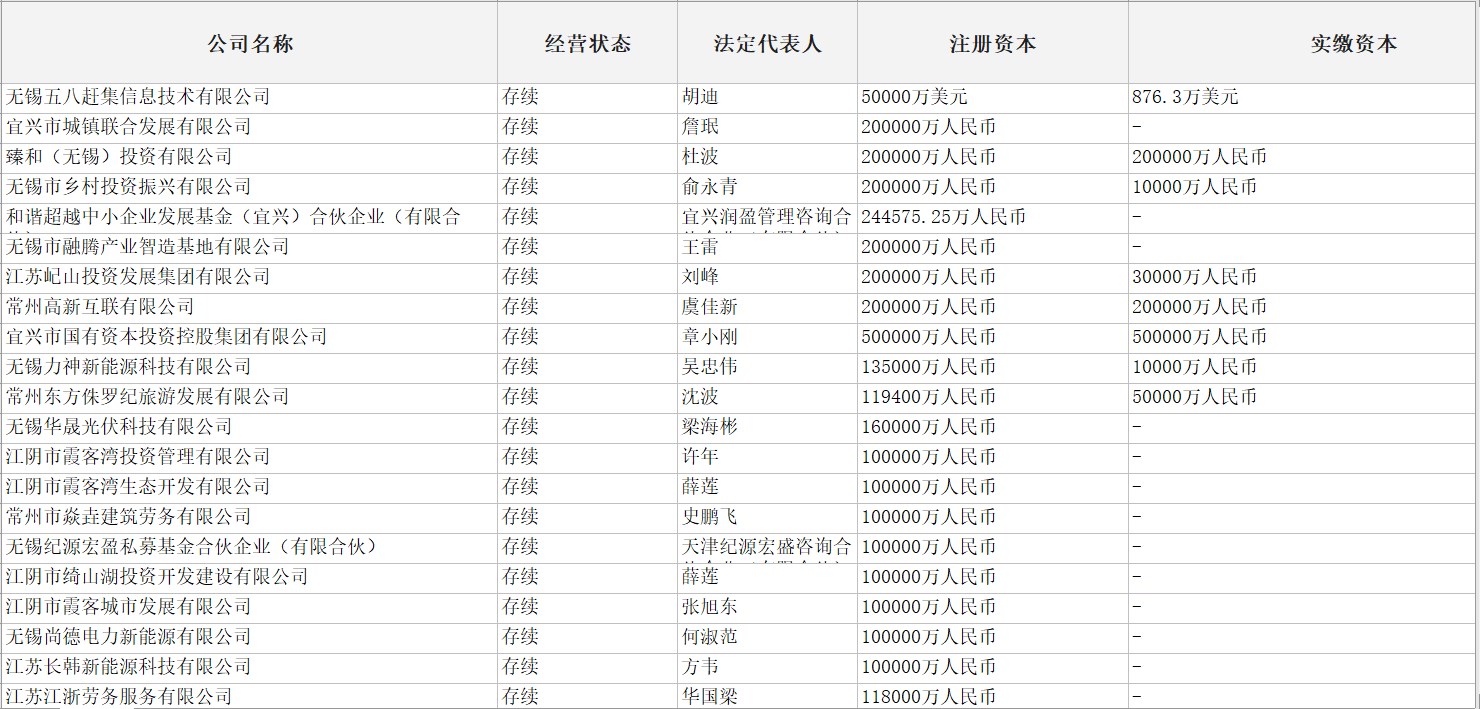无锡市企业库（最近2年内成立，含有联系方式共4万多条）