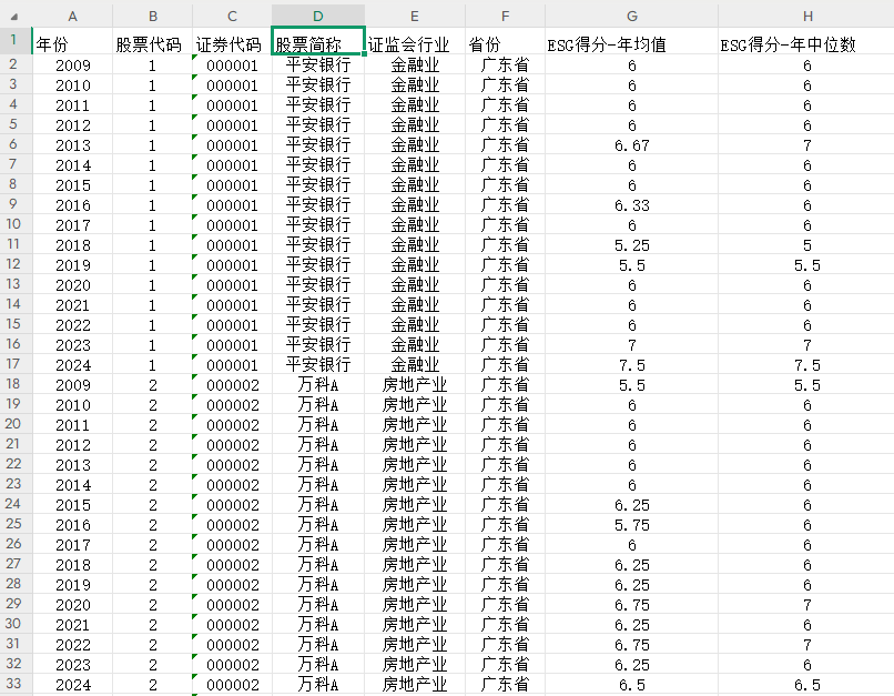 华政ESG评级年度中位数年度均值2009-2024年