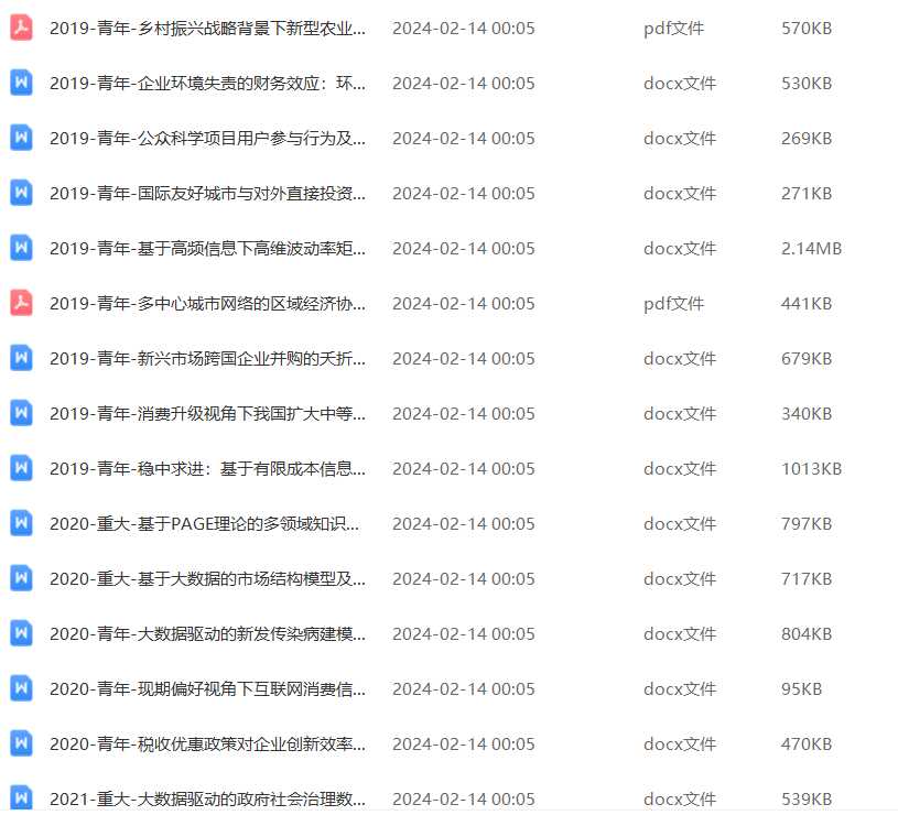 2005-2021年国自然管理学部标书80+份