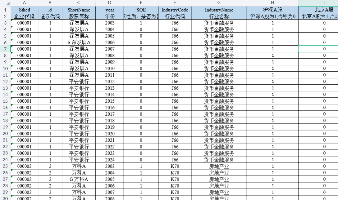 上市公司-产权性质SOE，是否为国企（2003-2024年）