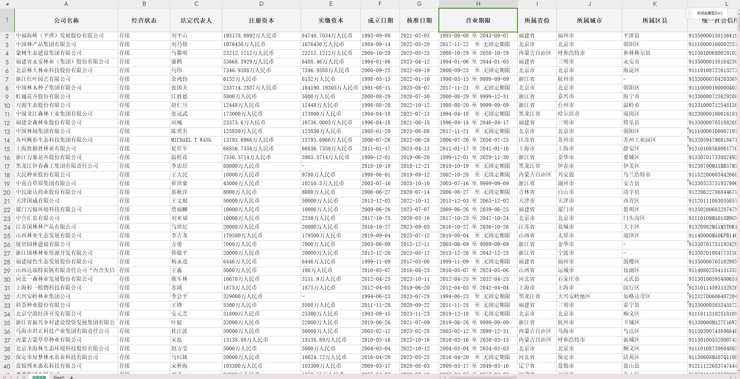 全国林业企业数据 更新至2023年12月（共 174402条）