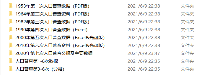 更新！中国人口数据大全5.0（普查、微观、流动、密度、城镇化、老龄化）