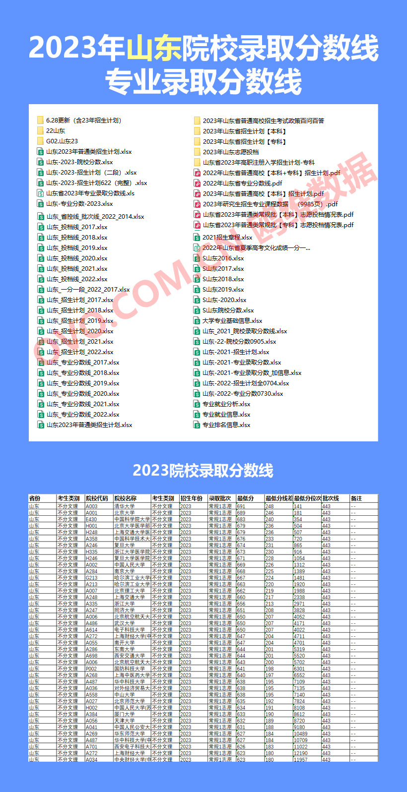 2024年山东省高考志愿填报指南，2023年院校分数线及专业分数线数据