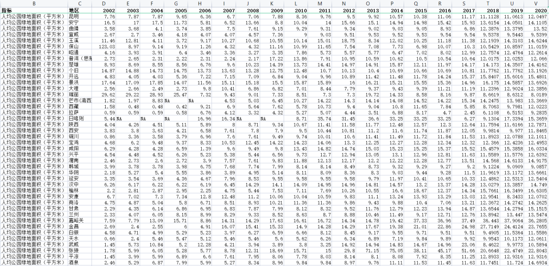 2004/2011-2022年各省、地级市森林覆盖率、建成区绿化覆盖率数据