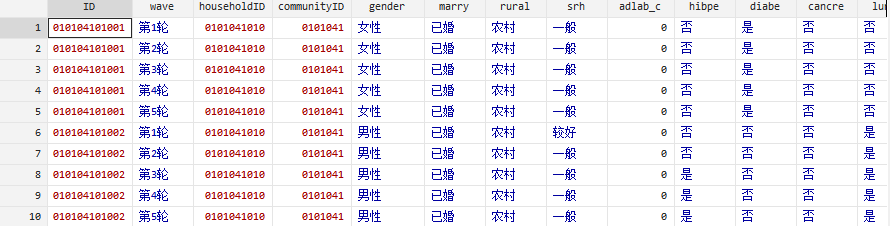中国健康与养老追踪调查省\市\社区代码数据（ CHARLS省市社区代码）