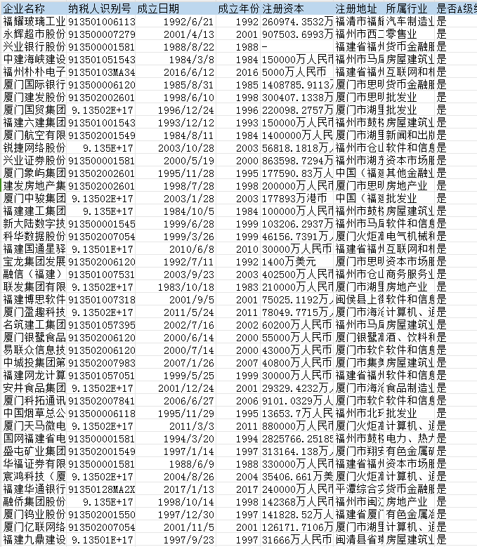A级纳税人-企业名单（2024.1更新）