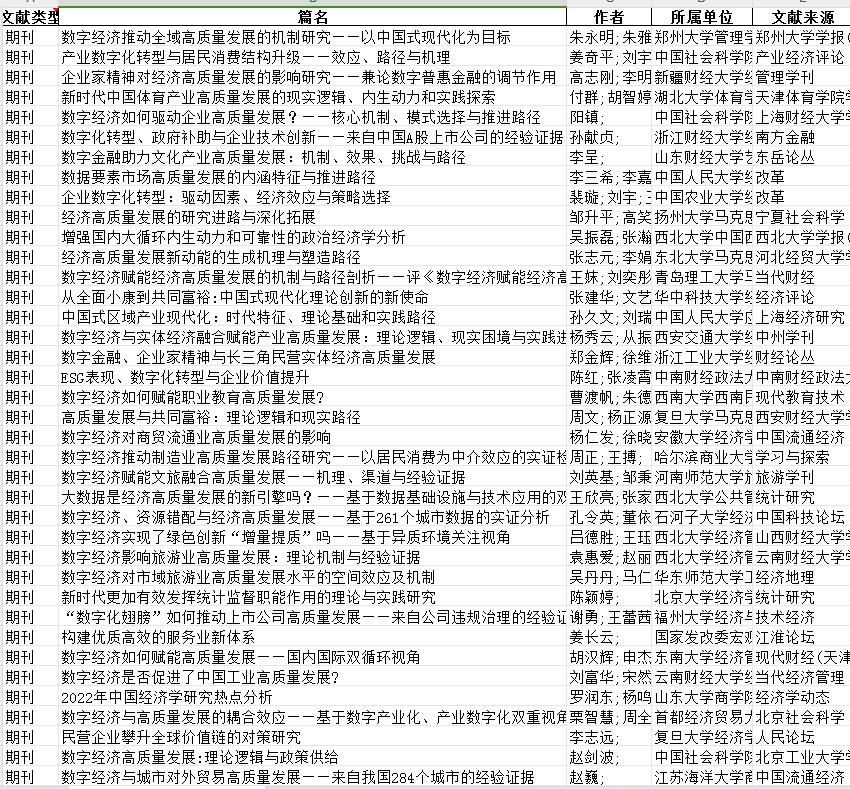 文献述评-数字经济与高质量发展(原始文本和提取信息2023.6更新)