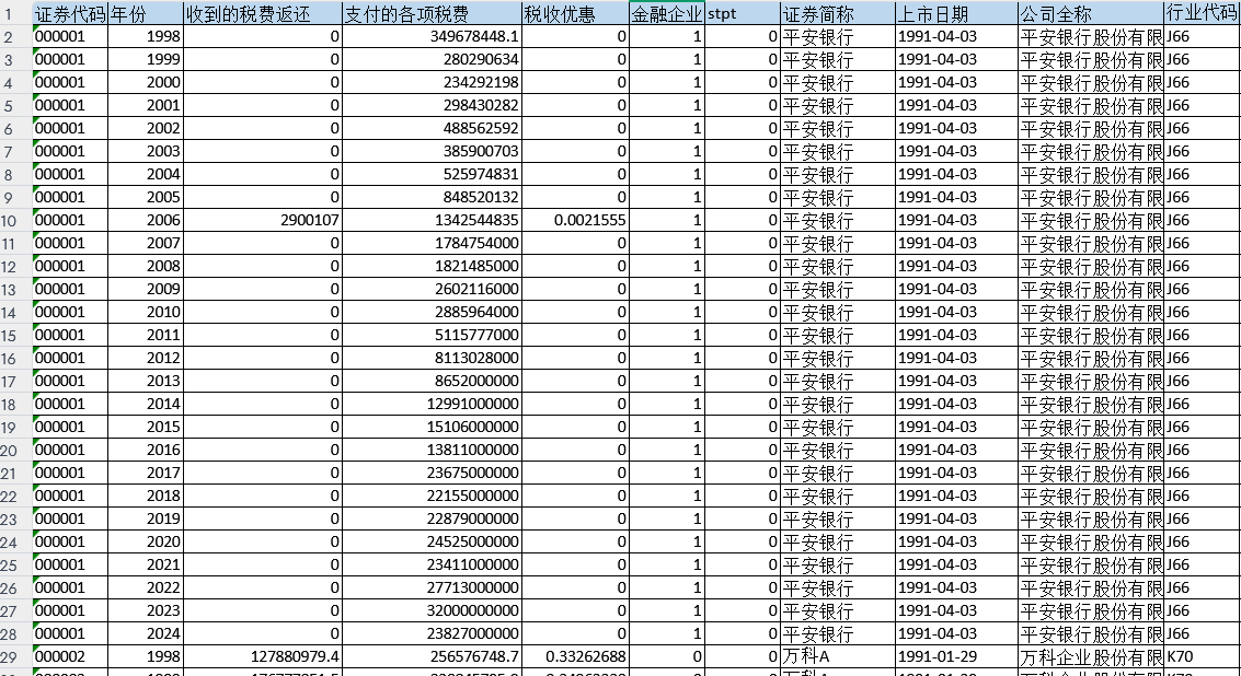 上市公司-企业税费统计、税收优惠、税费返还数据（1998-2024年）