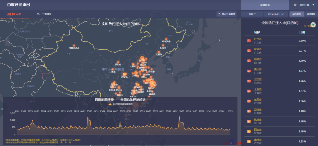 2020-2023年中国各省人口迁移数据