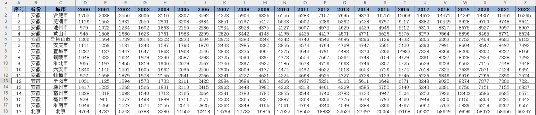 2000-2022年全国296个地市房价数据