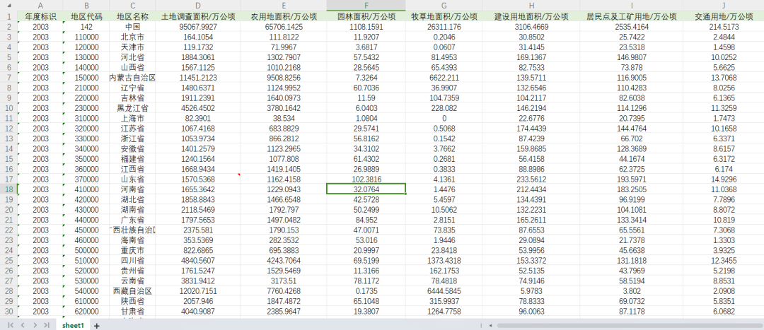 2003-2019，2022年各省土地利用类型面积调查数据