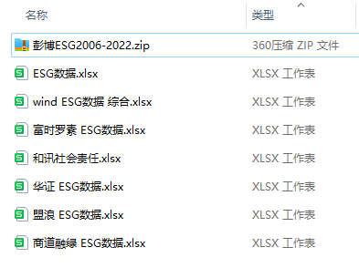 2022年ESG数据大全（论文复刻、彭博、华证、商道融绿、富时罗素等)