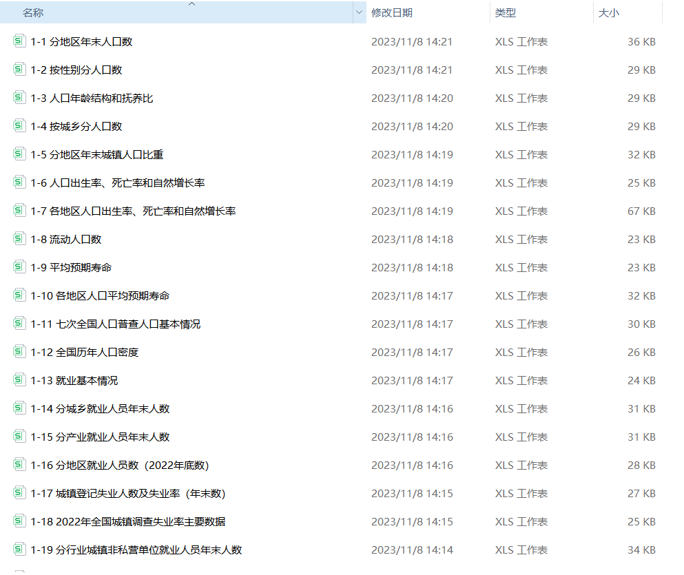 1949-2023《中国人口和就业统计年鉴》