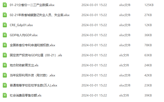 【热门数据】经济韧性测算数据合集（各省、企业、GDP等）