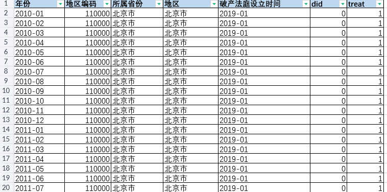 地级市-破产法庭设立数据（2010-2023年）
