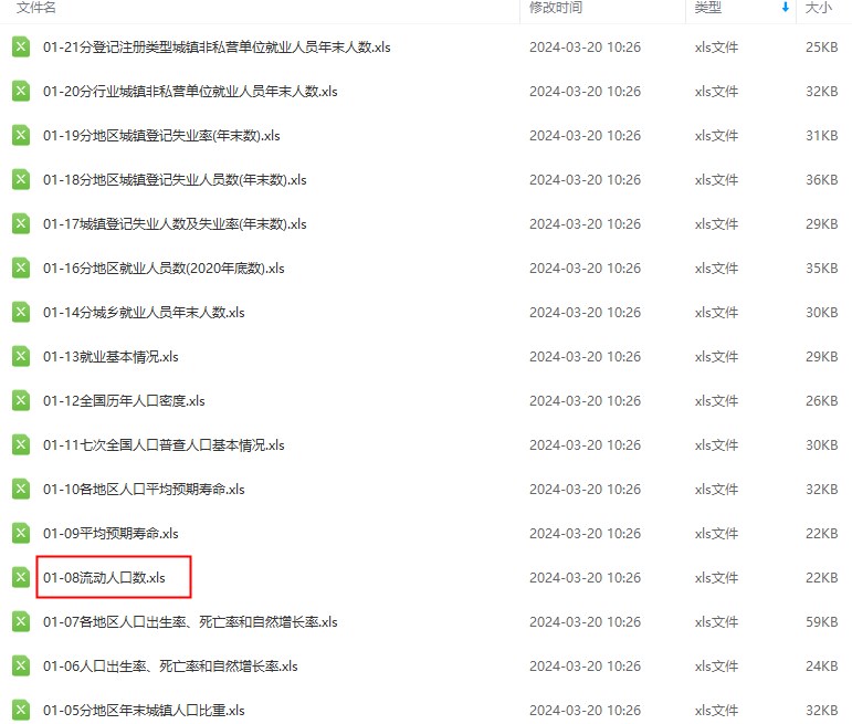 中国人口与就业统计年鉴EXCEL1998-2021年