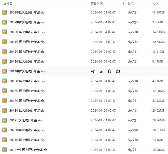 中国火炬统计年鉴（2008-2022年）