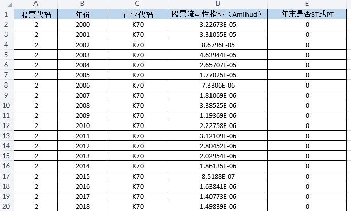 上市公司-股票流动性指标（2000-2024年）