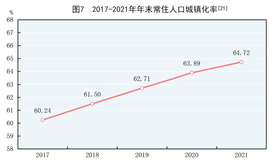 最新省、市、县区城镇化率及省、地级市失业率面板数据！