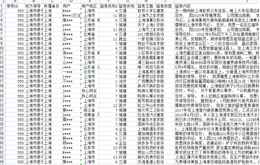人民网留言板最新数据2011-2023年300万+