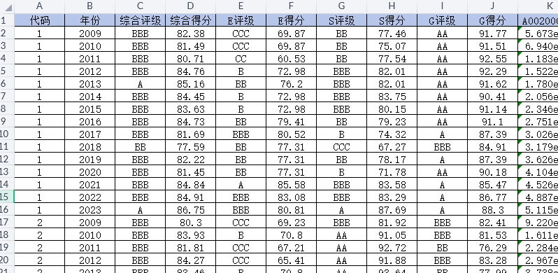 上市公司-企业可持续发展绩效数据（2009-2023年）