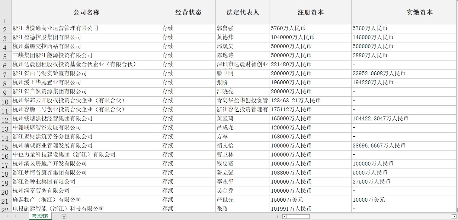 杭州市企业库（最近2年内成立，含有联系方式共5万多条）