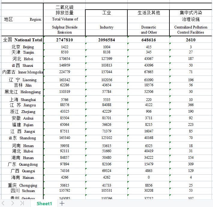 1988-2022年《中国环境统计年鉴》合集