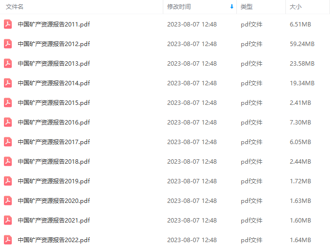 2011-2022中国矿产资源报告和2003-2022中国海洋经济统计公报