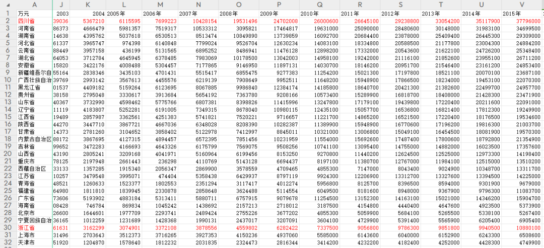 1998-2022年中央对各省份一般公共预算转移支付数据
