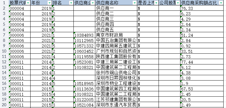 上市公司-供应链网络排名数据（2001-2024年）