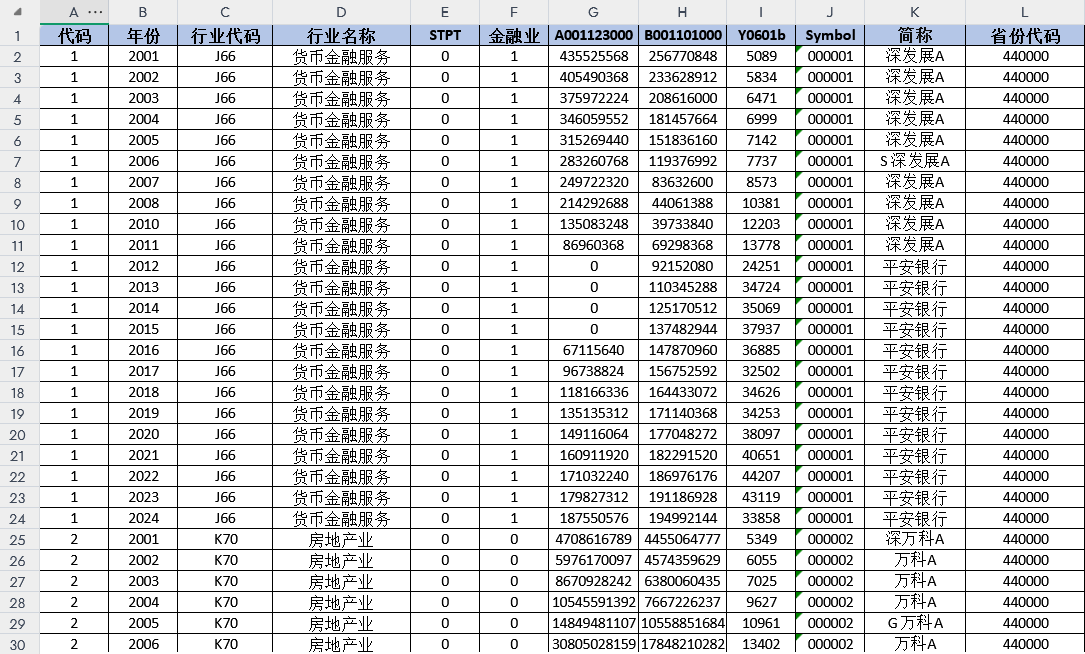 上市公司-微观企业劳动力生产率数据（1999-2024年）
