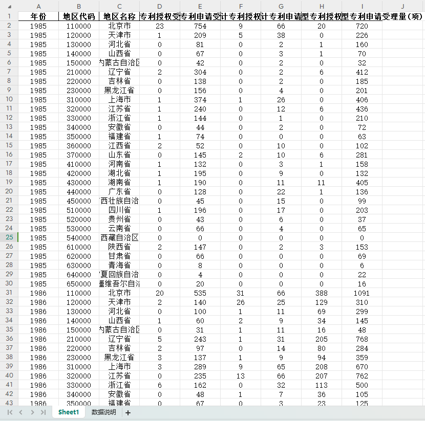 【热门数据】经济韧性测算数据合集（各省、企业、GDP等）